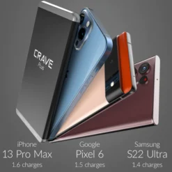 Batterie 10000mAh Quick Charge 3.0 -Monde Electronique Batterie 10000mAh Pass Through protection optimale