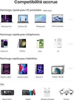 Batterie Externe 100W 25000mAh -Monde Electronique Batterie Externe 100W compatibilite universelle