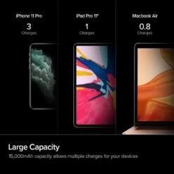 Batterie Externe 60 Watts Type-C -Monde Electronique Batterie Externe 60W USB C iphone 11 pro