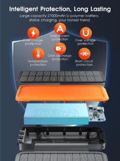 Batterie Externe Photovoltaïque -Monde Electronique Batterie Externe Photovoltaique securite