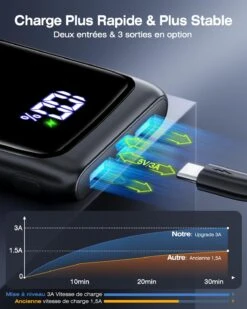 Batterie Externe Ultra Mince -Monde Electronique Batterie Externe Ultra Mince ports usb