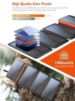 Batterie Portable Solaire 4 Panneaux Multifonction -Monde Electronique Batterie Portable Solaire 26800mAh 4 Panneaux charge solaire