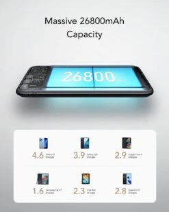 Batterie Externe EasyAcc 26800mAh -Monde Electronique Batterie externe EasyAcc 26800mAh securites