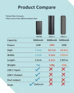 Batterie Portable Avec Support De Charge -Monde Electronique Batterie externe TNTOR 10000mAh comparaison