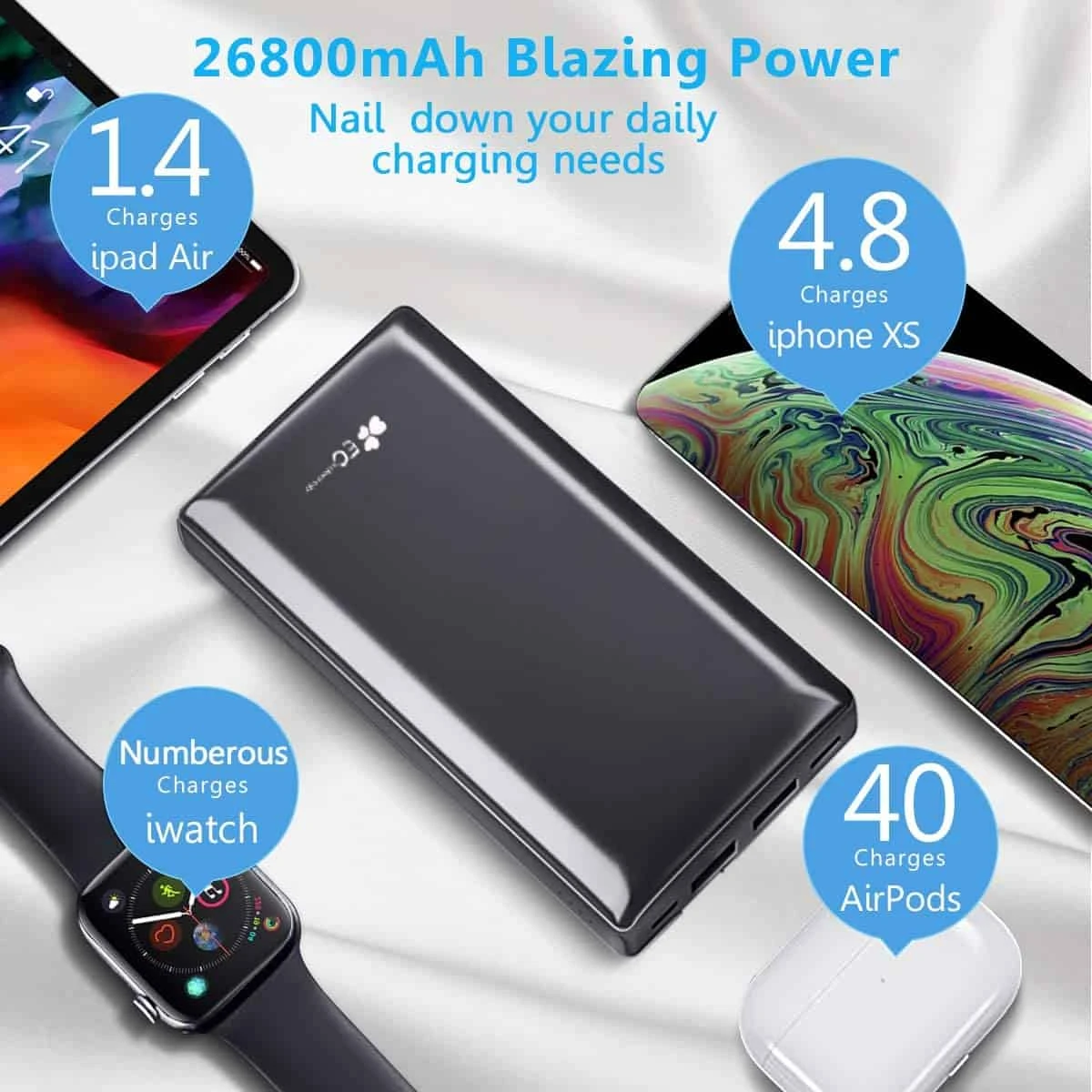 Batterie Externe USB C Lithium Ion 6 Batterie Externe USB C Lithium Ion – Image 4