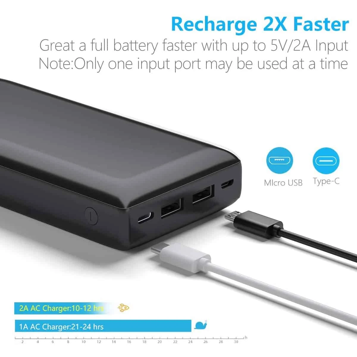 Batterie Externe USB C Lithium Ion 4 Batterie Externe USB C Lithium Ion – Image 2