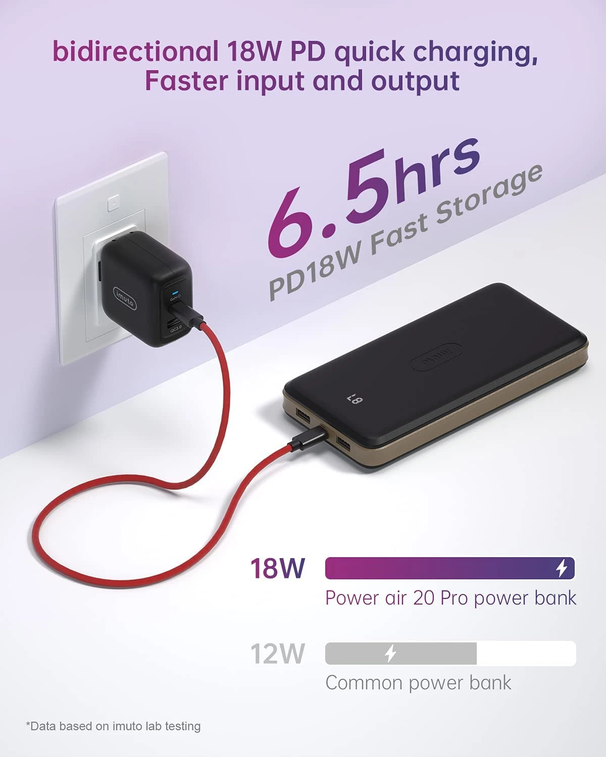 Batterie Externe Imuto 20000mAh 6 Batterie Externe Imuto 20000mAh – Image 4