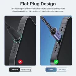 Lot De 2 Câbles Magnétique USB Type-C -Monde Electronique Cable Magnetique USB Type C exemple