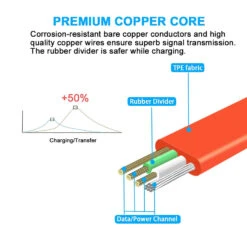 Câble Micro-USB Plat De 1 Mètre -Monde Electronique Cable Micro USB Plat de 1 metre cuivre