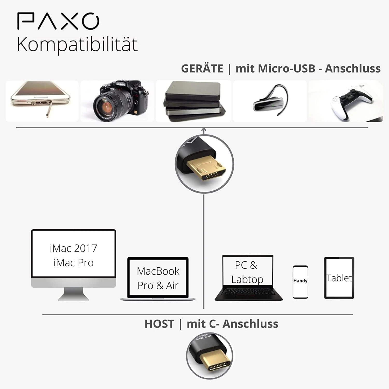 Câble USB Type-C Mini USB 7 Câble USB Type-C Mini USB – Image 5