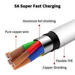 Câble USB Type-C Xiaomi -Monde Electronique Cable USB Type C Xiaomi super rapide
