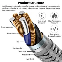 Câble USB Type-C De 5 Mètres 12 Câble USB Type-C De 5 Mètres -Monde Electronique Cable USB Type C de 5 metres structure produit