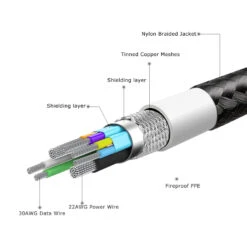 Cable USB Type-C Vers Type-B 14 Cable USB Type-C Vers Type-B -Monde Electronique Cable USB Type C vers Type B composition