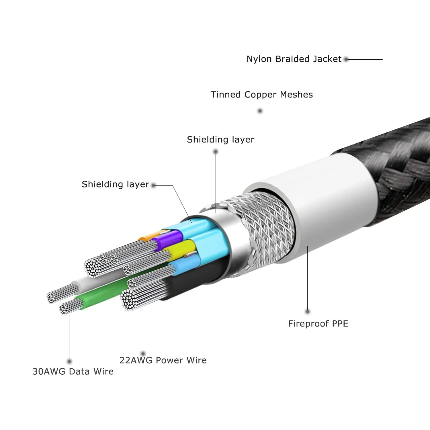 Cable USB Type-C Vers Type-B 8 Cable USB Type-C Vers Type-B – Image 6