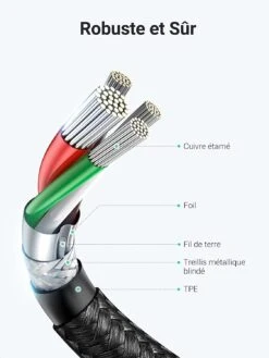 Câble USB Type-C Vers USB Type-C -Monde Electronique Cable USB Type C vers USB Type C ultra resistant