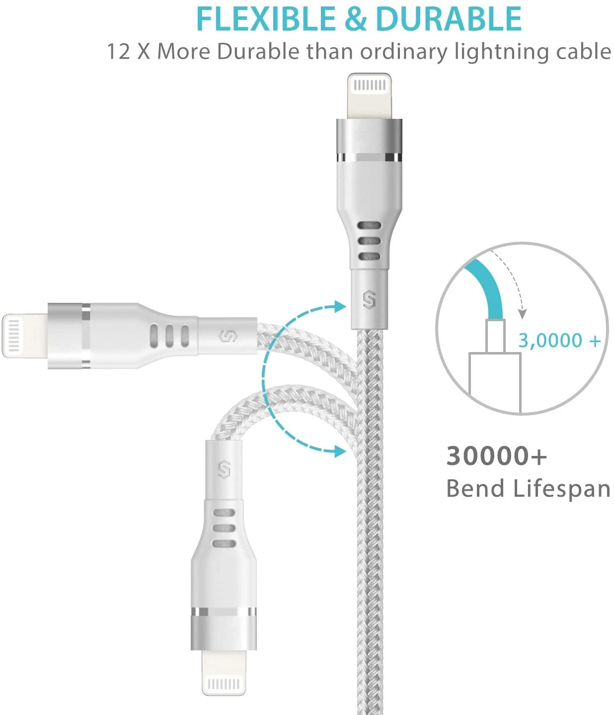 Câble Pour IPhone Syncwire 5 Câble Pour IPhone Syncwire – Image 3