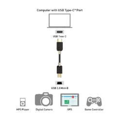Câble Rapide Mini-B Vers USB Type-C -Monde Electronique Cable rapide Mini B vers USB Type C laptop