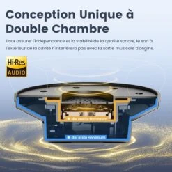 Casque Audio Anti Bruit Bluetooth -Monde Electronique Casque Audio Anti Bruit Bluetooth conception unique