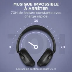 Casque Bluetooth Suppression Du Bruit -Monde Electronique Casque Bluetooth Suppression Du Bruit leger