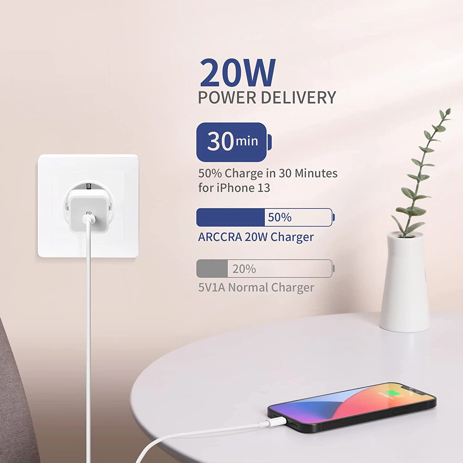 Chargeur Ultra-Rapide Pour Smartphone 5 Chargeur Ultra-Rapide Pour Smartphone – Image 3