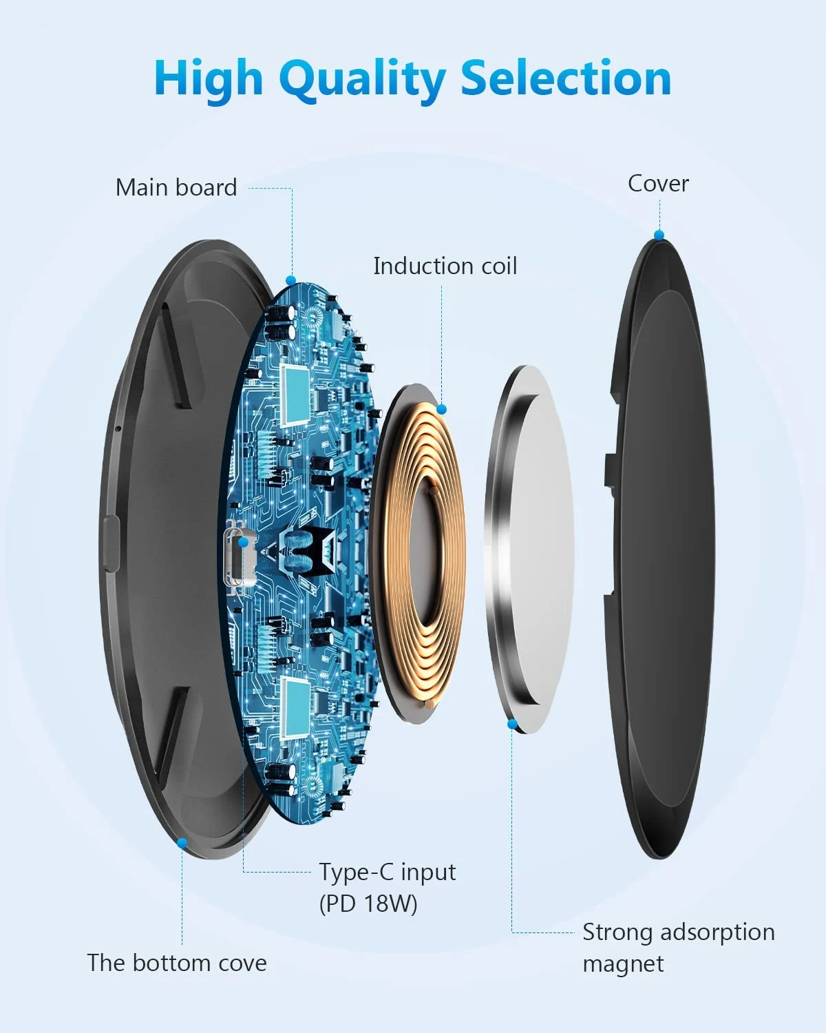 Chargeur Sans Fil Magnétique 5 Chargeur Sans Fil Magnétique – Image 3