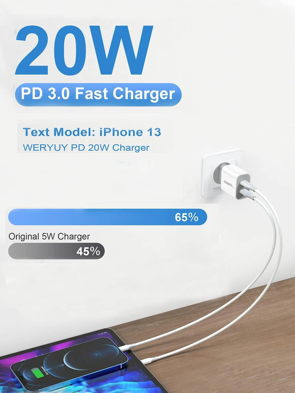 Chargeur Double USB-C 4 Chargeur Double USB-C – Image 2