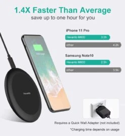 Chargeur Induction Fast -Monde Electronique Chargeur Induction 15W Hevanto rapide