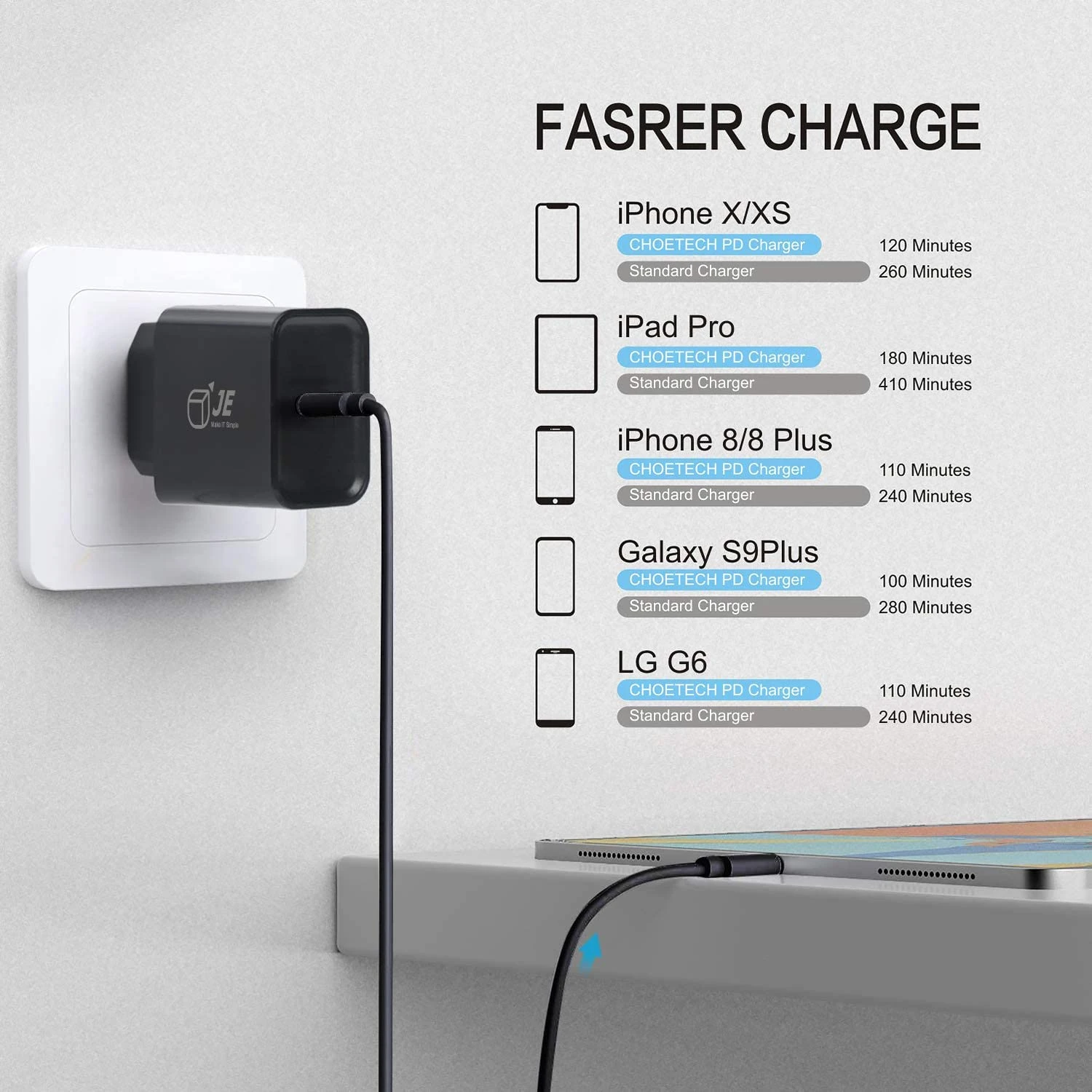 Adaptateur USB C Charge Rapide 6 Adaptateur USB C Charge Rapide – Image 4