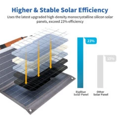 Chargeur Panneau Solaire Portable -Monde Electronique Chargeur Panneau Solaire Portable haute efficience