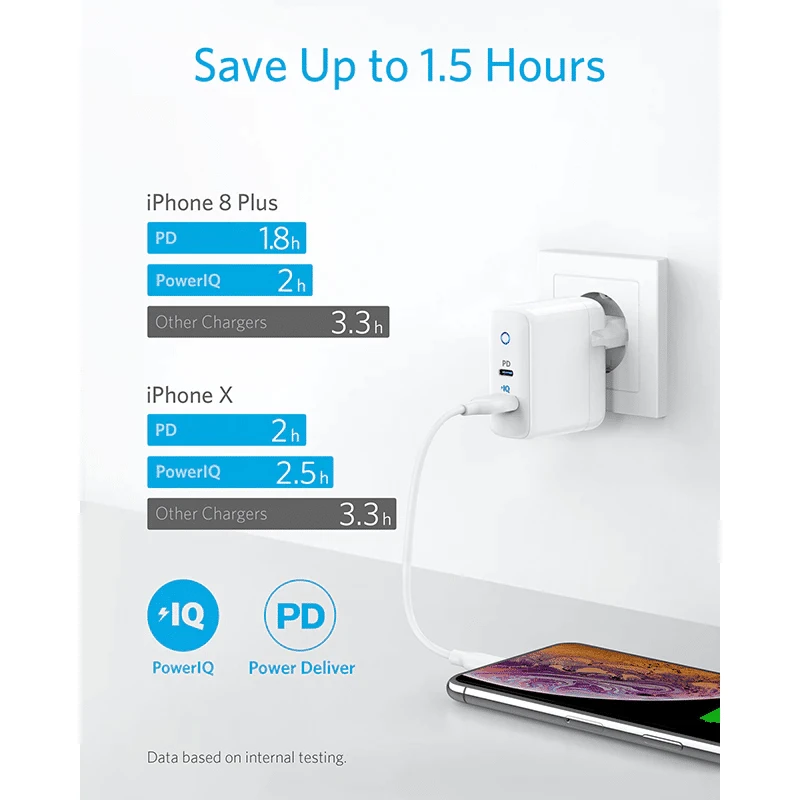 Chargeur Rapide 30W 4 Chargeur Rapide 30W – Image 2