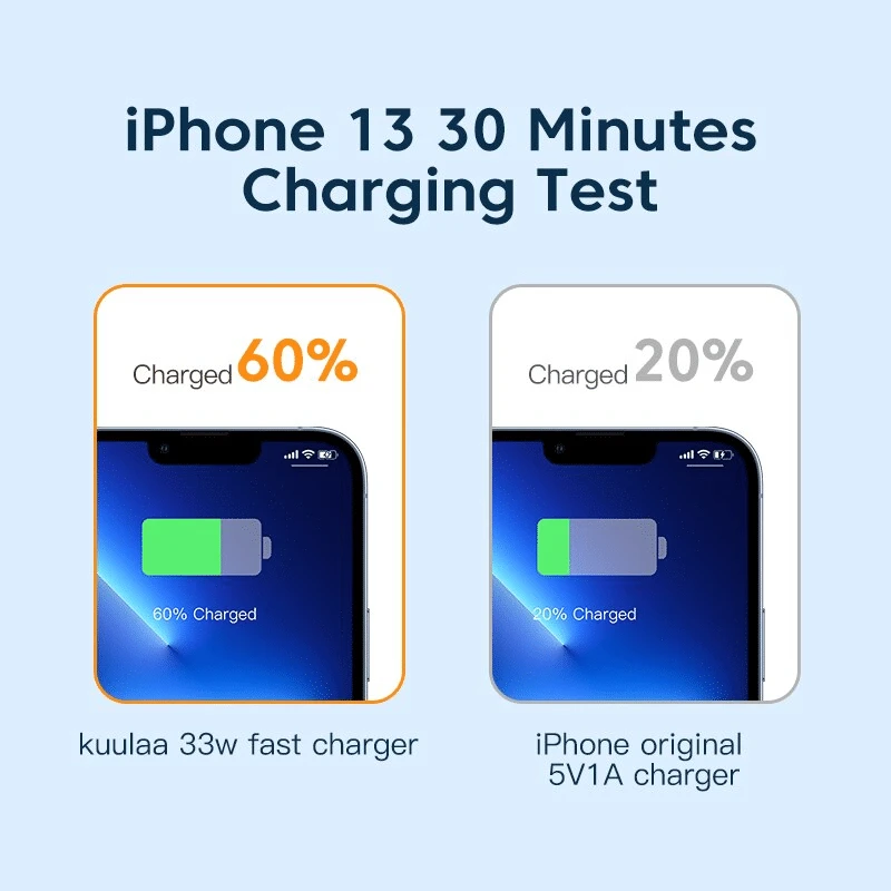 Chargeur Rapide Double USB 6 Chargeur Rapide Double USB – Image 4