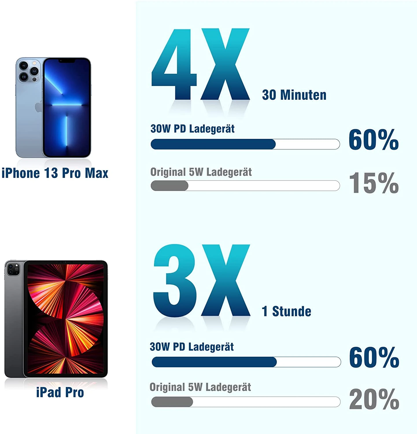 Chargeur Plat Rapide USB Type C 6 Chargeur Plat Rapide USB Type C – Image 4