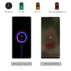 Chargeur Téléphone Universel Rapide 9 Chargeur Téléphone Universel Rapide -Monde Electronique Chargeur Rapide LIANSUM 18W 35 minutes 70