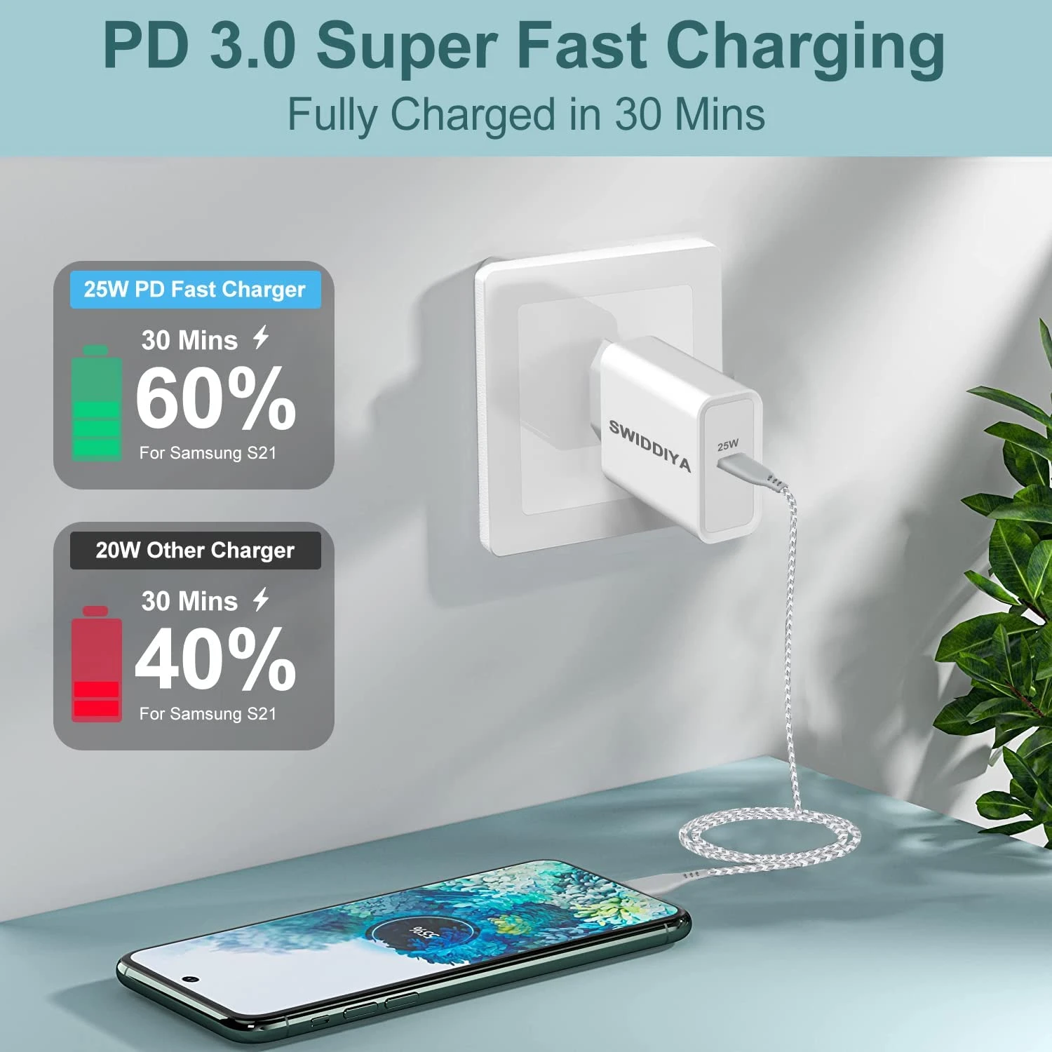 Chargeur Ultra Rapide USB C 25W 5 Chargeur Ultra Rapide USB C 25W – Image 3