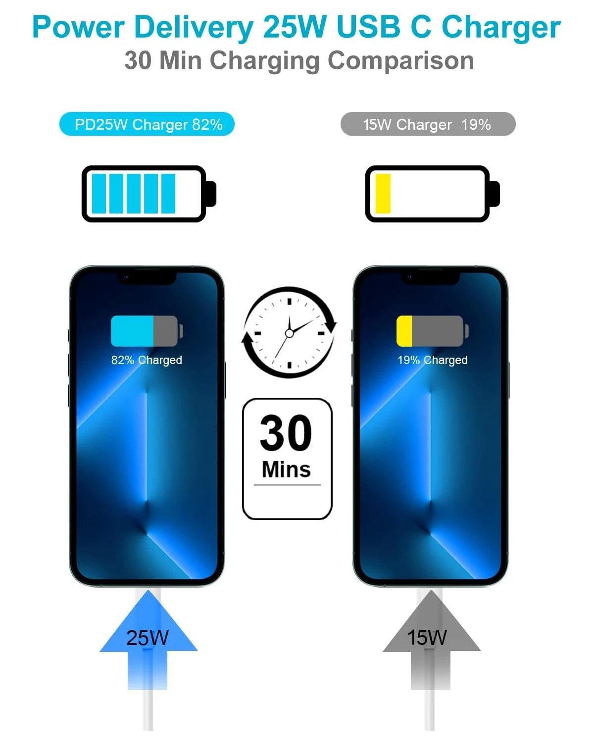 Chargeur Samsung S10 USB-C 6 Chargeur Samsung S10 USB-C – Image 4