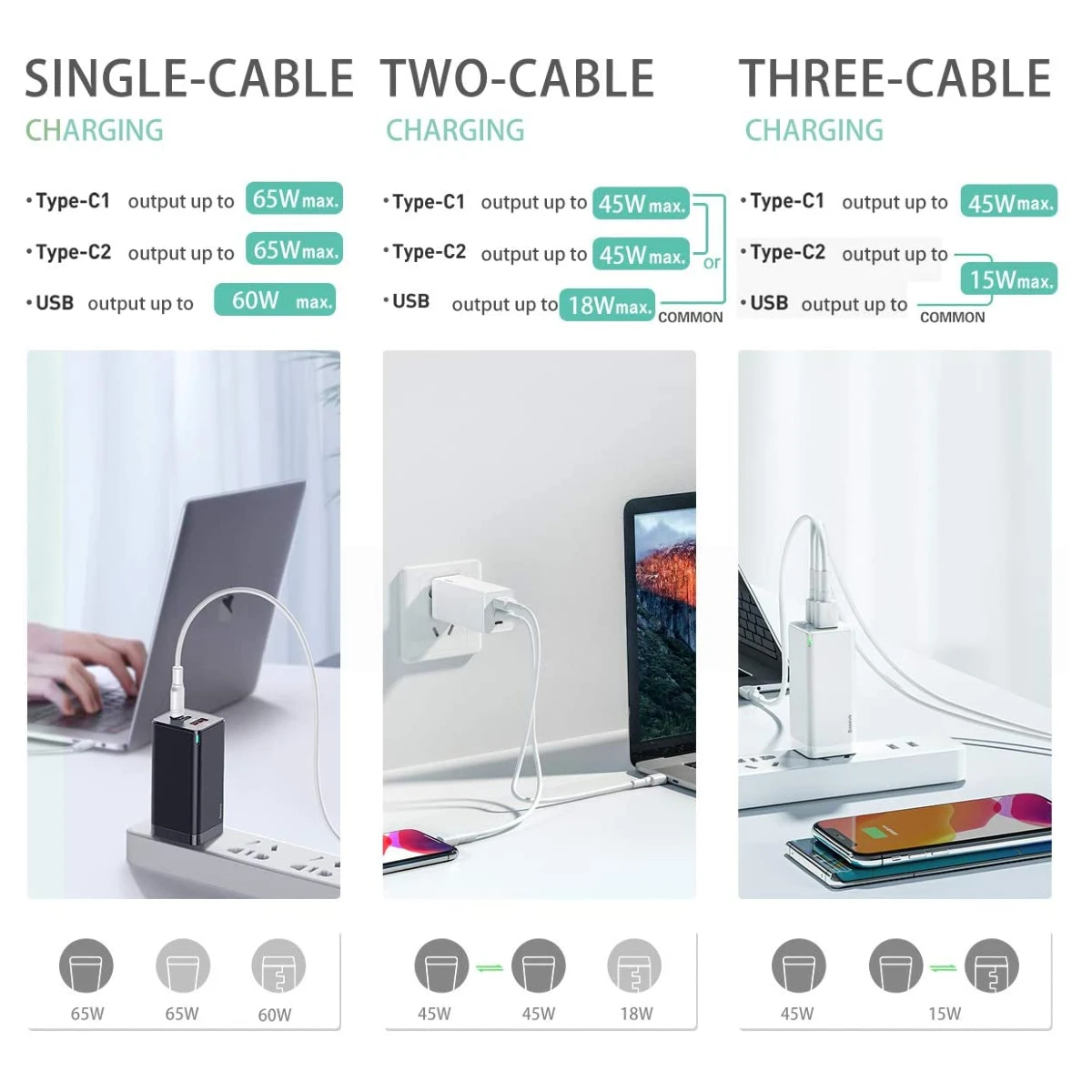 Chargeur Power Delivery 65W 4 Chargeur Power Delivery 65W – Image 2