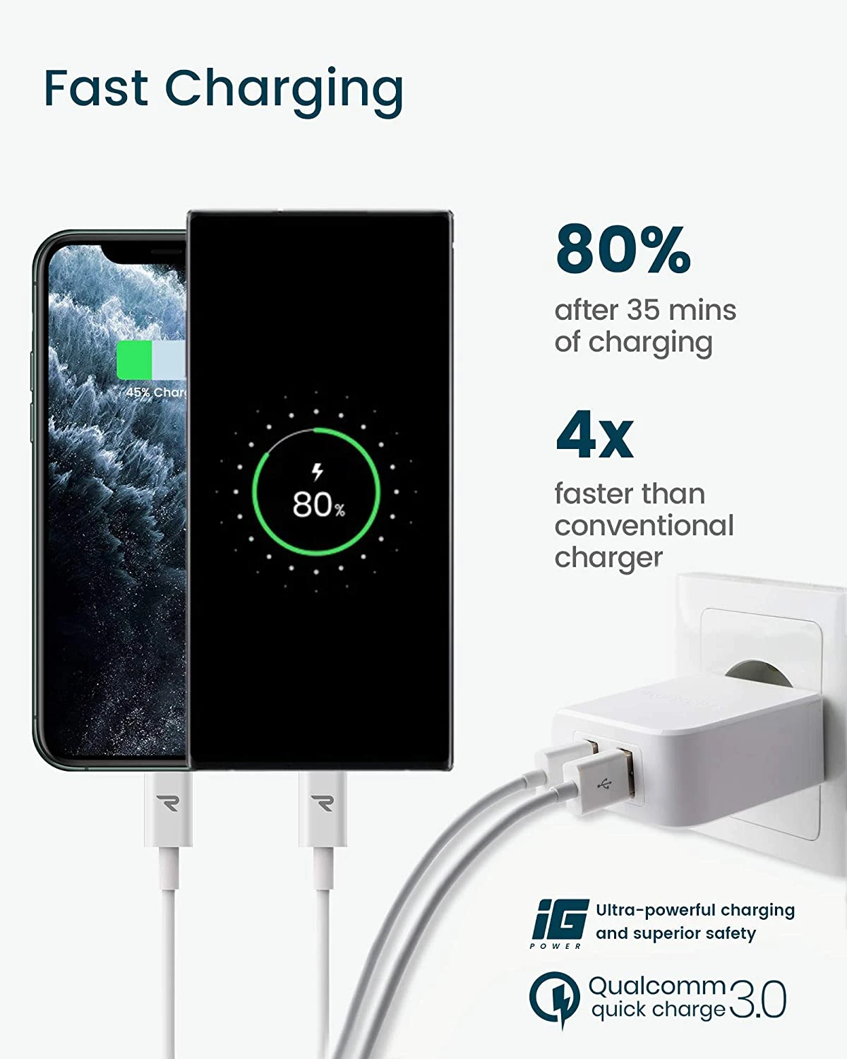 Chargeur Secteur Ultra Rapide 5 Chargeur Secteur Ultra Rapide – Image 3