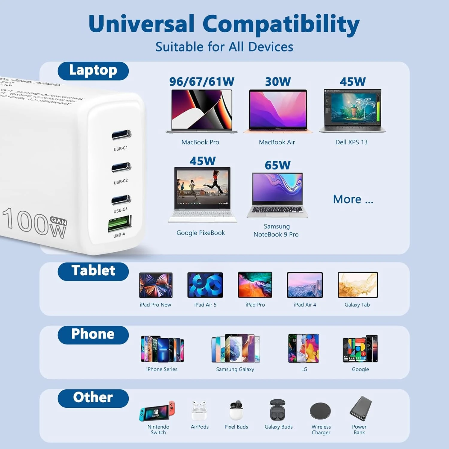 Chargeur Secteur Rapide 100 Watts 9 Chargeur Secteur Rapide 100 Watts – Image 7