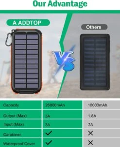 Chargeur Batterie Panneau Solaire -Monde Electronique Chargeur Solaire ADDTOP comparaison