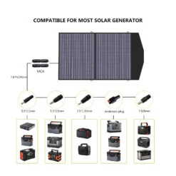 Chargeur Solaire De 100 Watts Pour Camping Et Autres -Monde Electronique Chargeur Solaire AllPowers 100w compatible avec generateurs solaires
