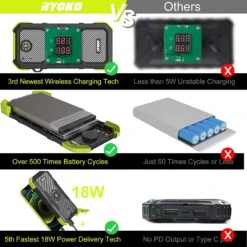 Chargeur Solaire Étanche Certifié IPX6 -Monde Electronique Chargeur Solaire Etanche materiaux de qualite