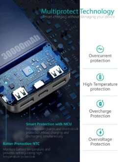 Chargeur Solaire Double USB 30000mAh -Monde Electronique Chargeur Solaire Floureon securites integres