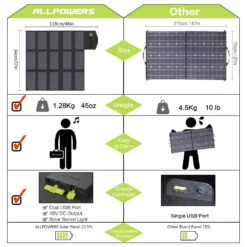 Chargeur Solaire Pliable -Monde Electronique Chargeur Solaire Pliable comparaison