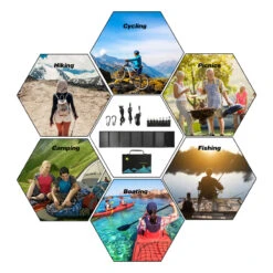 Chargeur Solaire Ultra Puissant 100 Watts -Monde Electronique Chargeur Solaire Ultra Puissant 100 watts velo