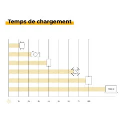 Chargeur Solaire Adapté Aux Smartphones 14 Chargeur Solaire Adapté Aux Smartphones -Monde Electronique Chargeur Solaire adapte aux smartphones temps de chargement