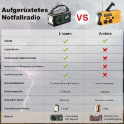 Chargeur Solaire Avec Dynamo -Monde Electronique Chargeur Solaire avec Dynamo fm am