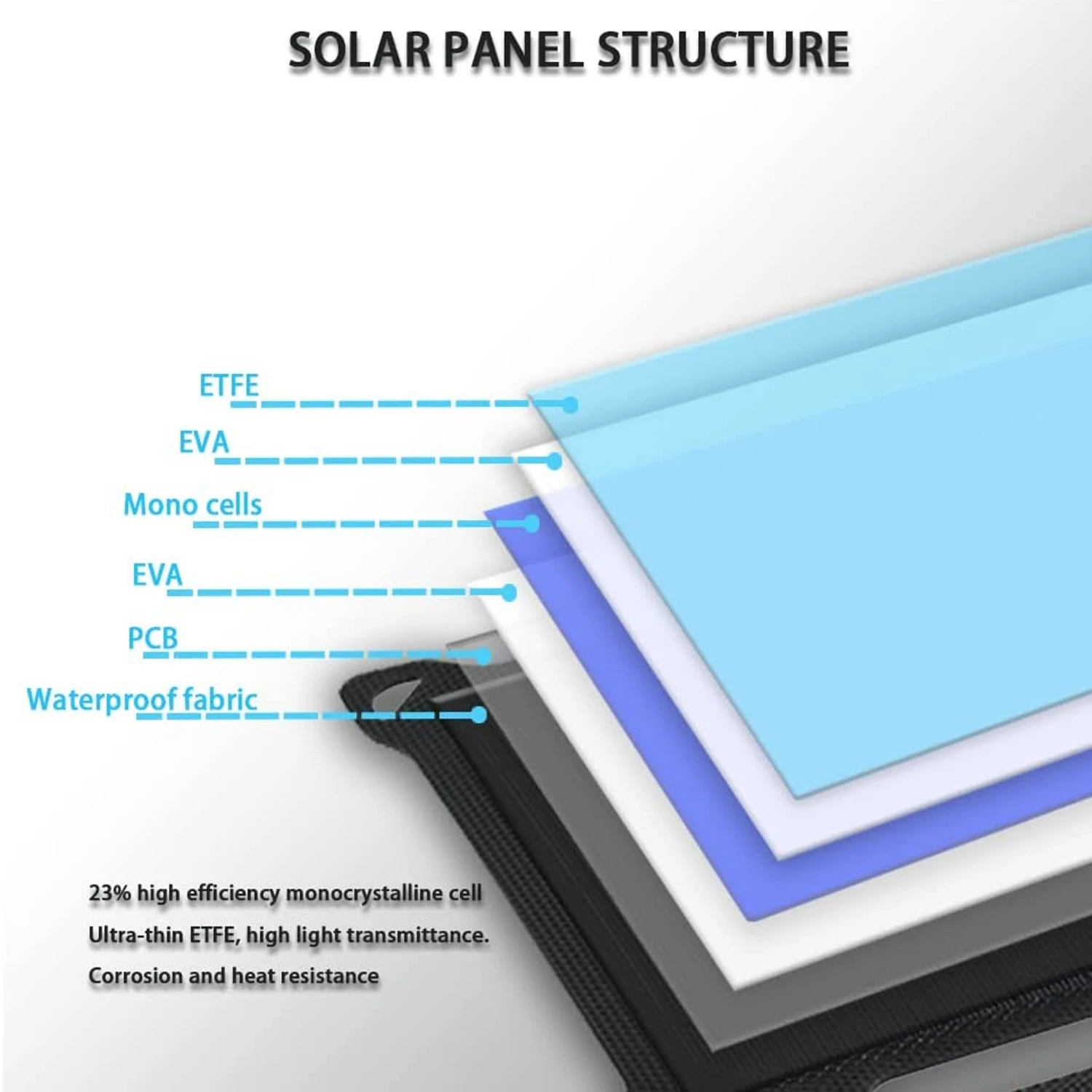 Chargeur Solaire De 28 Watts Puissant 10 Chargeur Solaire De 28 Watts Puissant – Image 8