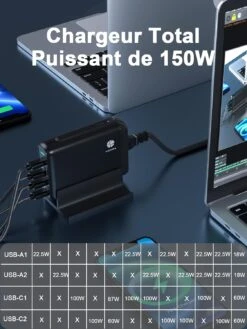 Chargeur USB-C 150W -Monde Electronique Chargeur USB C 150W puissant