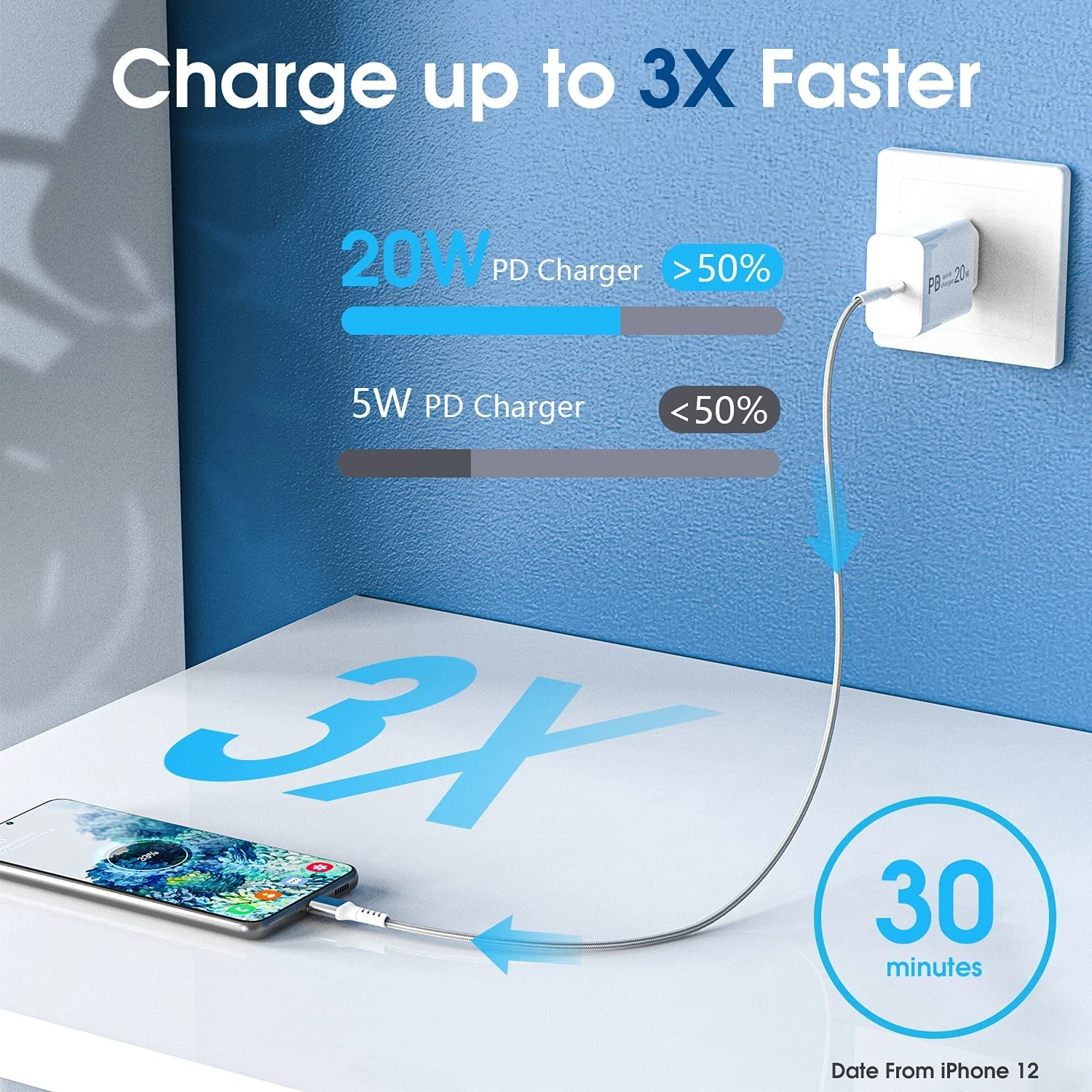 Chargeur USB-C 20 Watts 4 Chargeur USB-C 20 Watts – Image 2