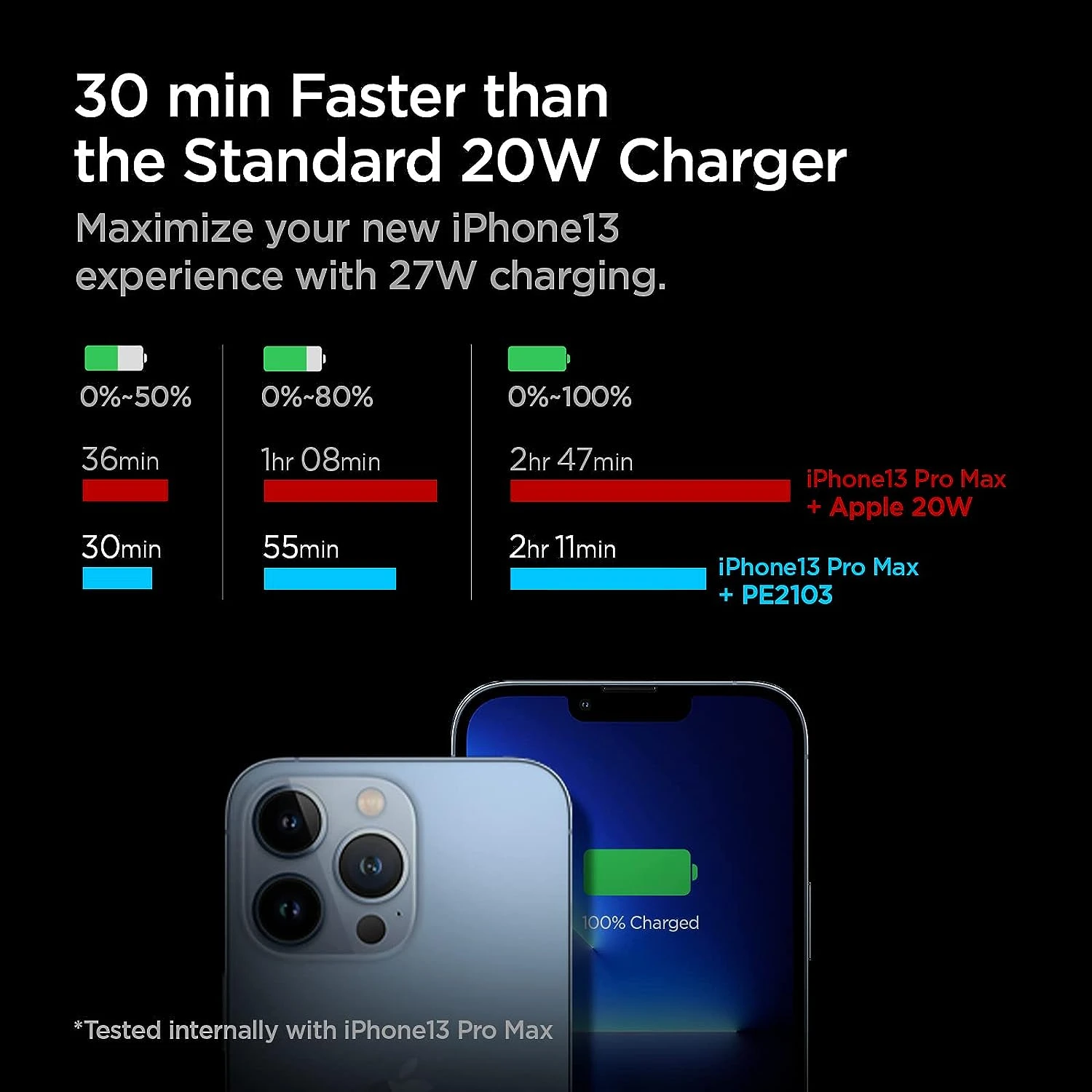 Adaptateur Secteur USB-C 27W 6 Adaptateur Secteur USB-C 27W – Image 4